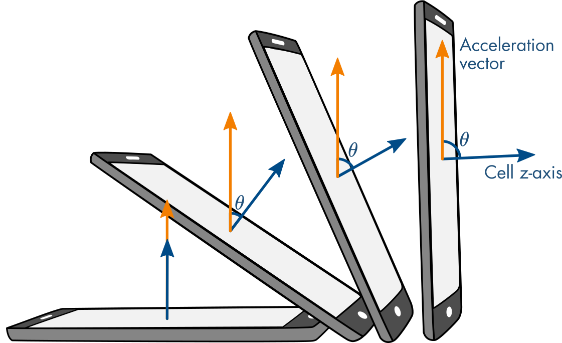 Vector Arithmetic