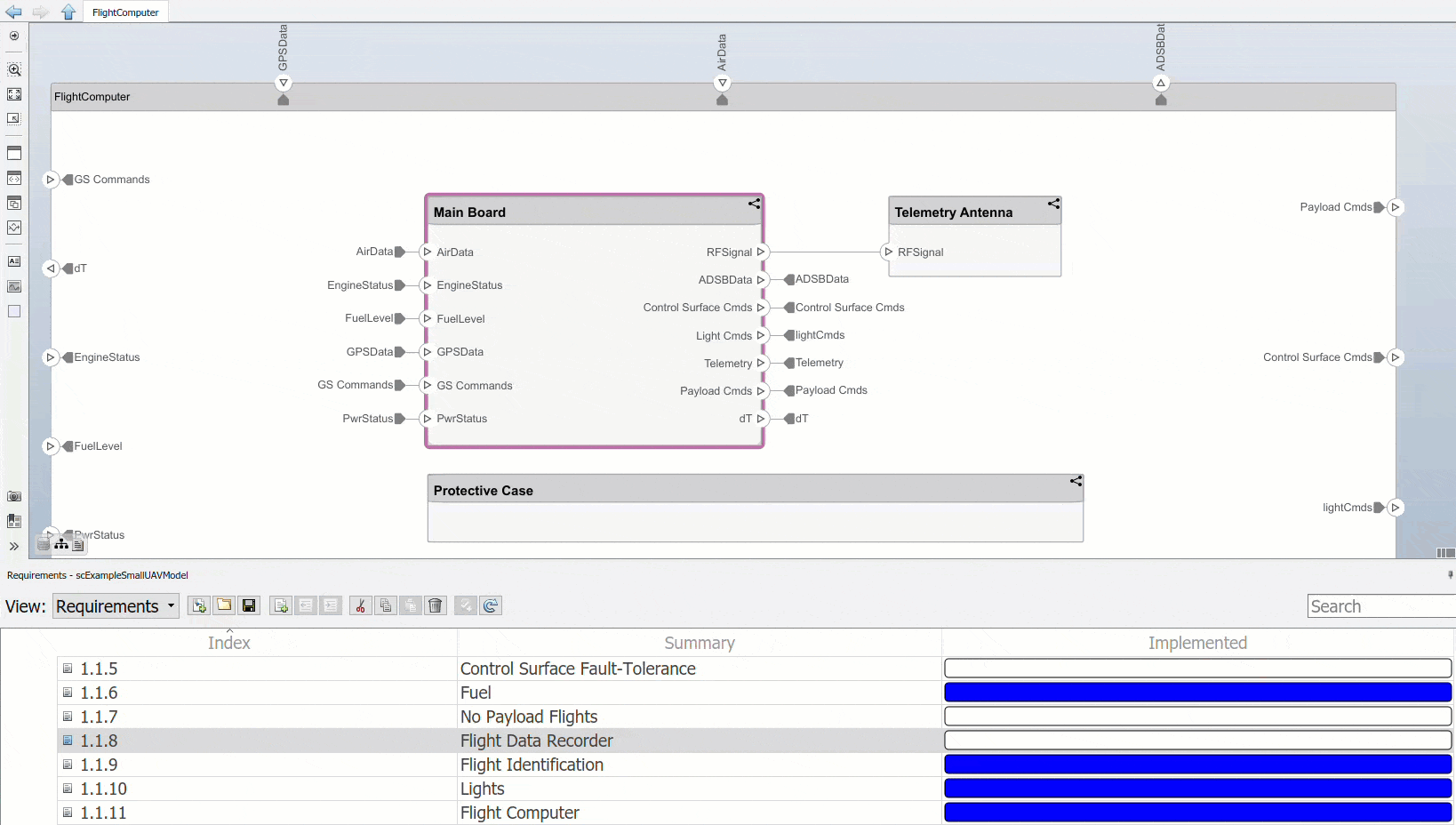 Automating FMEA with Model Based Systems Engineering