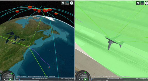 Enabling Multi-Domain Communications:  Satellite Orbit Modeling and SatCom Link Simulation