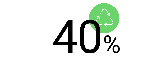 Infographic with small recycling icon and the text “40%”