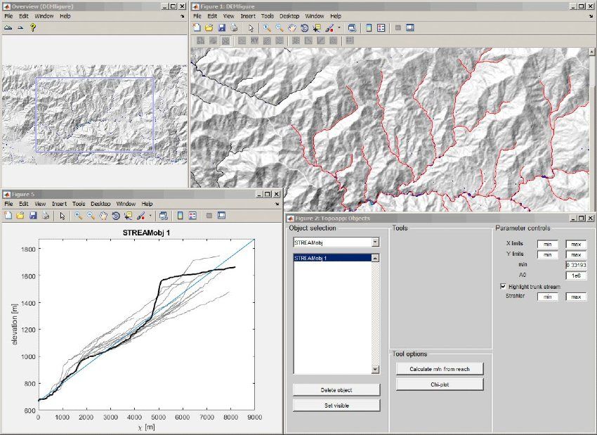 Figure 3. The TopoToolbox interface topoapp, which provides a tool to interactively interrogate DEMs for tectonic processes.