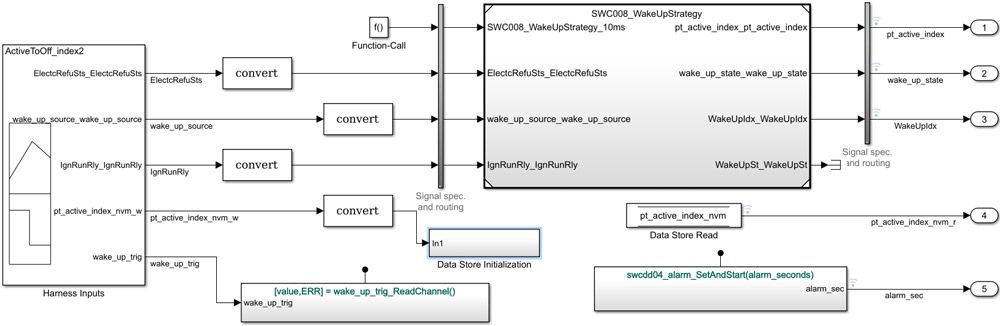  Figure 3.  Sample test harness generated with Simulink Test.