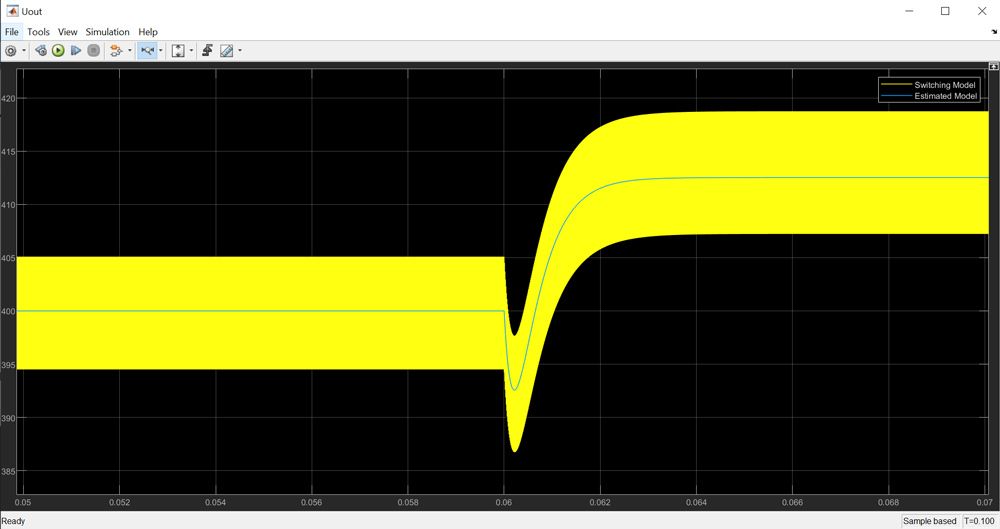 Figure 8. Time-domain verification showing the switching model and estimated model’s responses to the same small perturbation signal.
