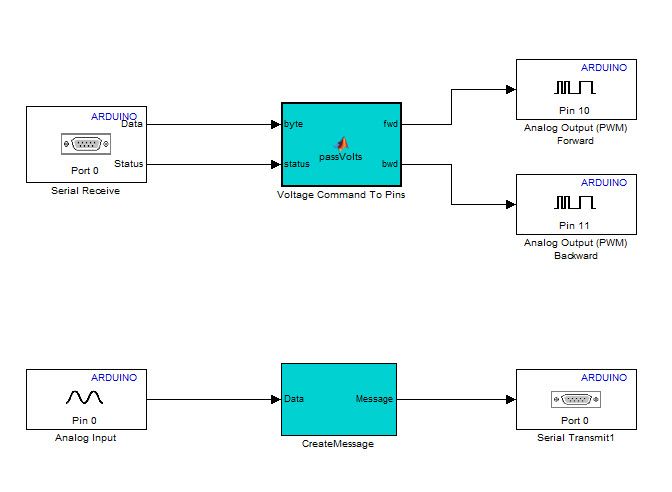 SystemID_Figure3_w.jpg