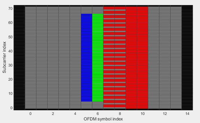 LTE_Signals_Fig3_w.jpg