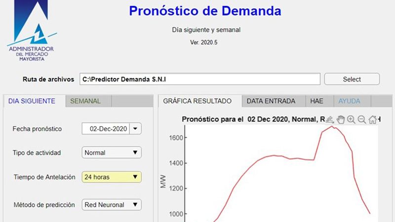 Demand prediction tool.