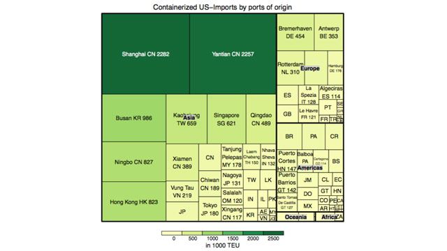 Treemap generated by Statistics and Machine Learning Toolbox, showing the most common ports of origin for U.S. imports.