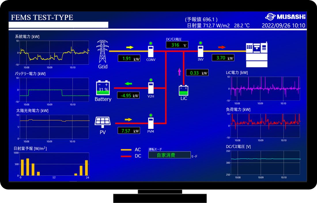 Screenshot of Musashi Seimitsu Industry user interface for modeling its factory energy management system.