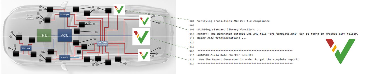 A screenshot of Polyspace software checking for run-time errors during the development of a car model.