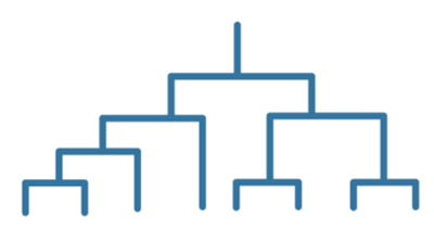 Regression tree model