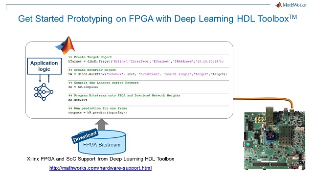 Use Matlab To Prototype Deep Learning On A Xilinx Fpga Video Matlab Simulink