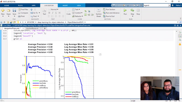 Design And Train A Yolov2 Network In Matlab Video Matlab