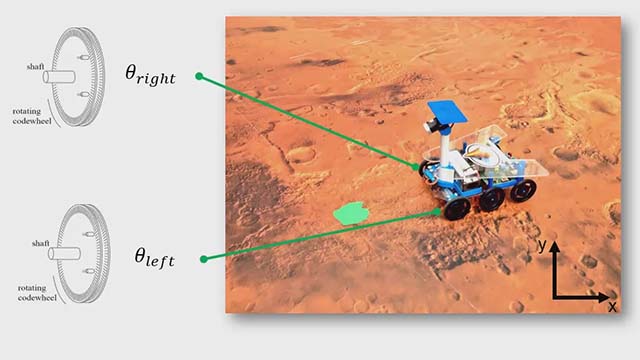 Overview of a simple position estimator for a wheeled robot, i.e. an algorithm assessing the absolute robot position based on relative wheel angle information.