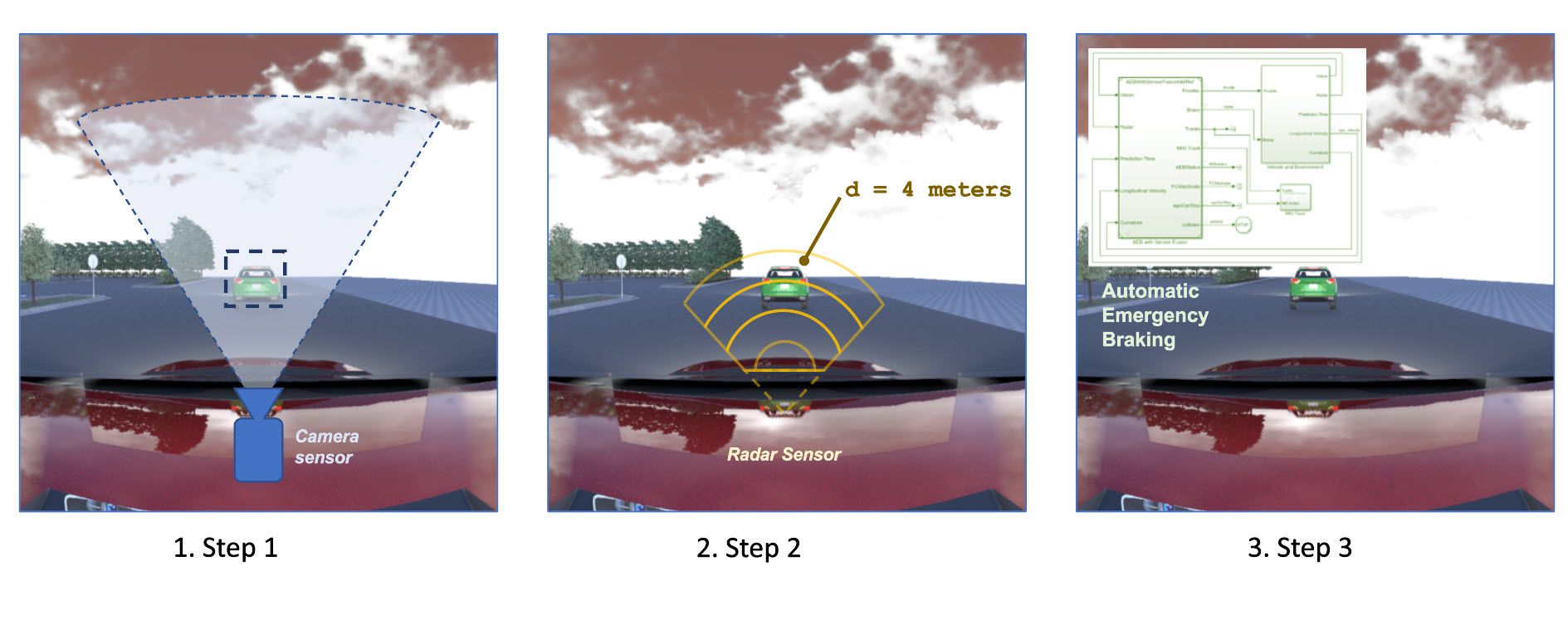 A perception algorithm to detect if there is a vehicle in front of us