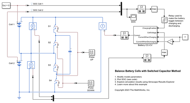 Battery management system model with cells, a sample, switches, and a constant-current, constant-voltage block.