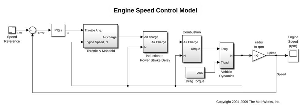 Block diagram of mathematical model.