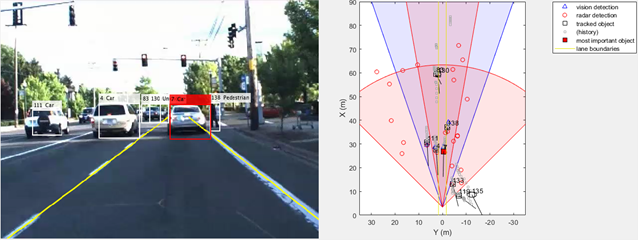 Two images: One of a road scene with bounding boxes around cars and pedestrians. The other is of a graph with meters on the x- and y-axes, and a key showing different objects and where they appear visually in the graph.