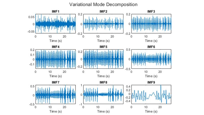 Practical Introduction to Multiresolution Analysis