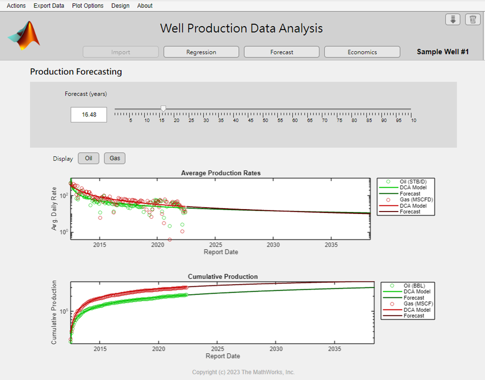 Screenshot of a custom application interface featuring two graphs and custom controls for data import, regression analysis, forecasting, and economic evaluation.