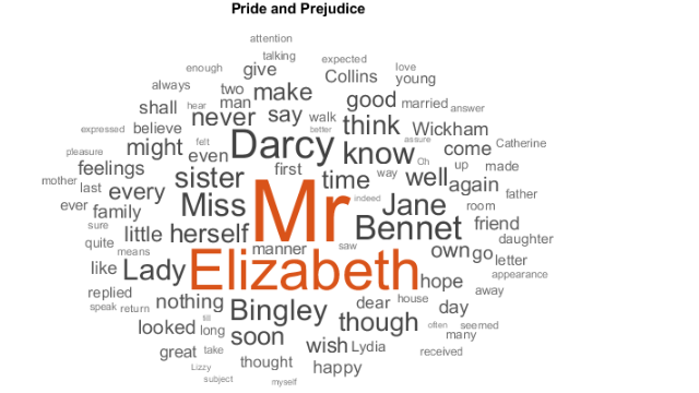 Pride and Prejudice and MATLAB