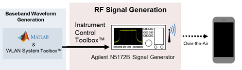 802.11 MAC Frame Generation - MATLAB & Simulink