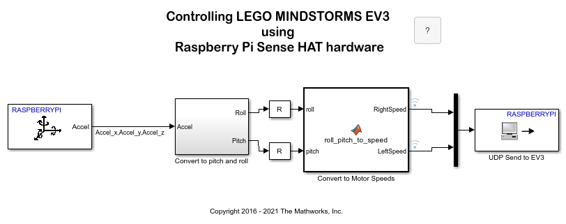raspberry pi mindstorms ev3