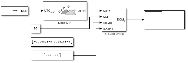 Graphic reflects model after it is created as described in the accompanying text.