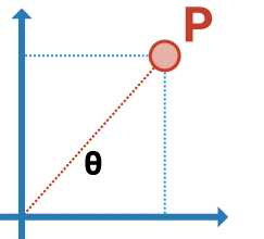 Active rotation animation