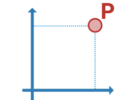 Passive rotation animation
