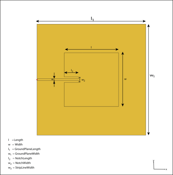 Inset-fed microstrip patch antenna geometry