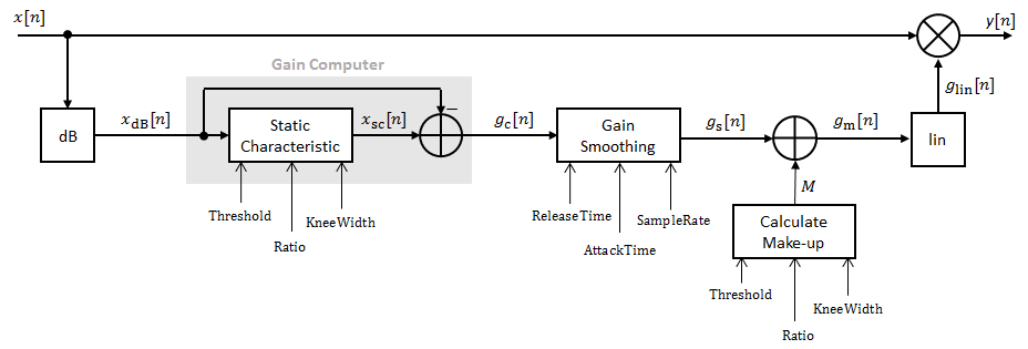 Dynamic range compressor - MATLAB - MathWorks Nordic