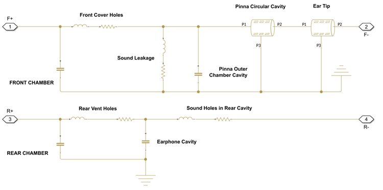 Equivalent circuit of the Earbud block as a Simscape model. All optional components are included in the circuit.