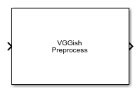 VGGish Preprocess block