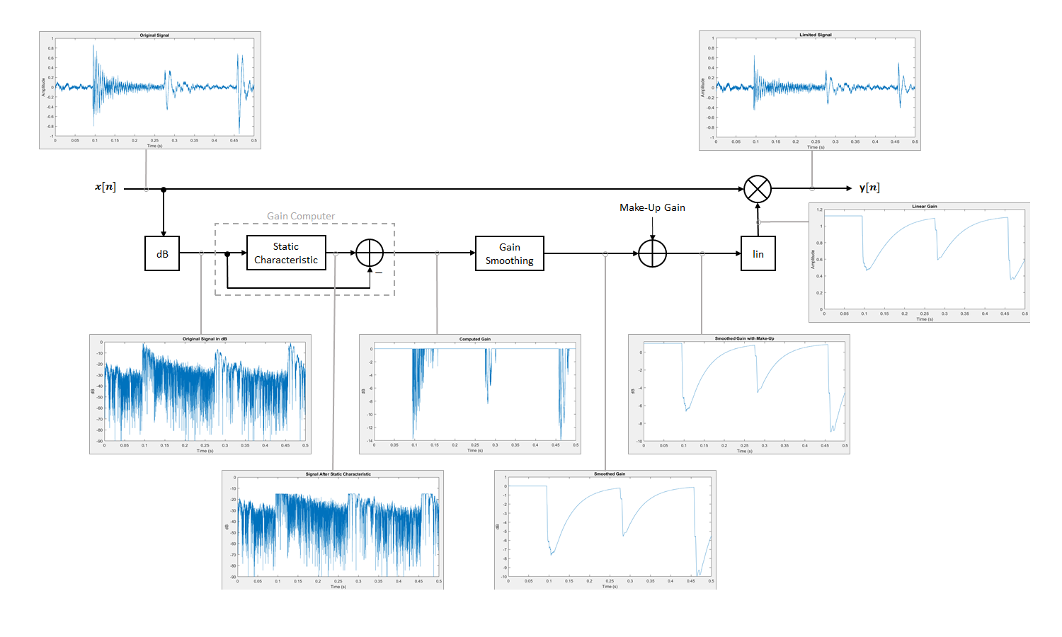 Dynamic range compression - Wikipedia