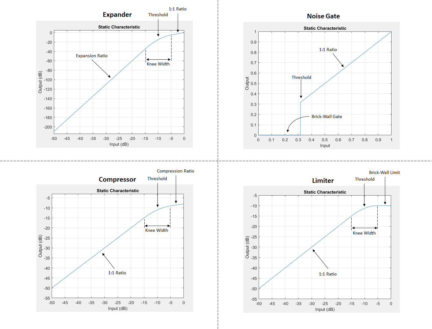 Dynamic range compression - Wikipedia