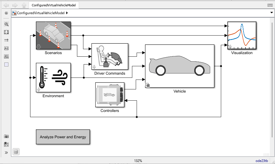 Virtual Vehicle Composer Simulink model diagram