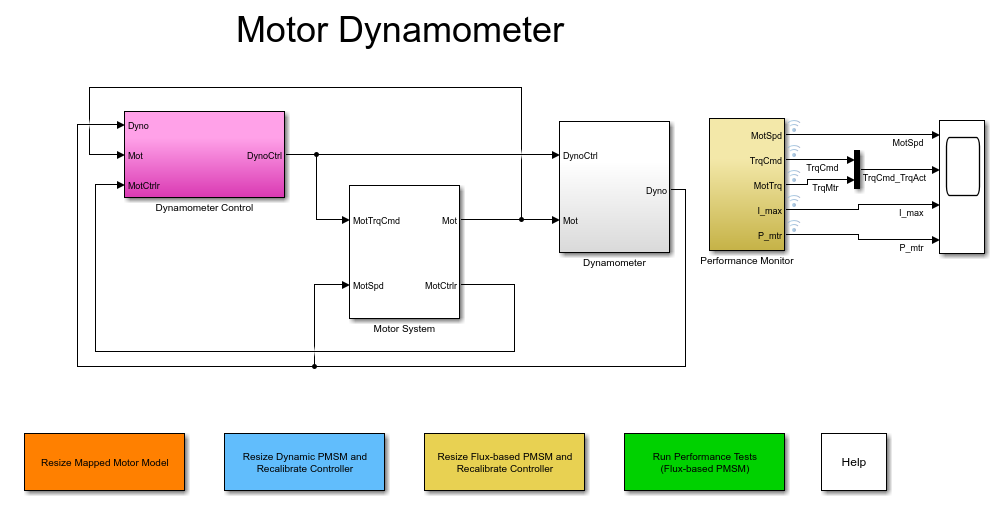 Develop, Resize, and Calibrate Motors with Dynamometer Test Harness