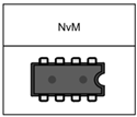 NVRAM Service Component block