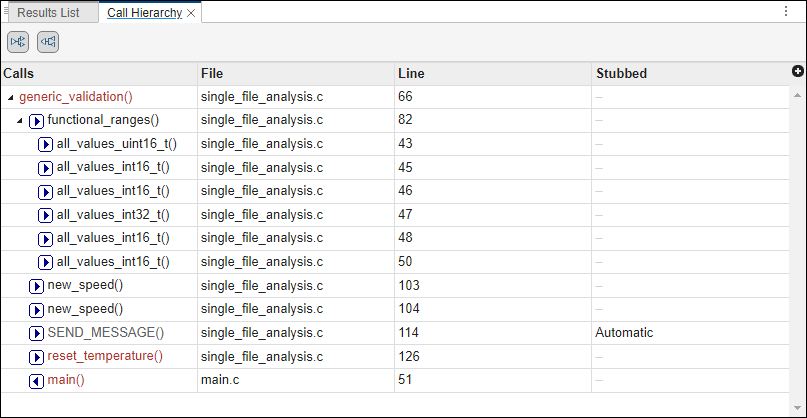 The Call Hierarchy pane shows the generic_validation function followed by its callers and callees. The File column shows names of files where the calls occur and the Stubbed column states if a callee is stubbed.