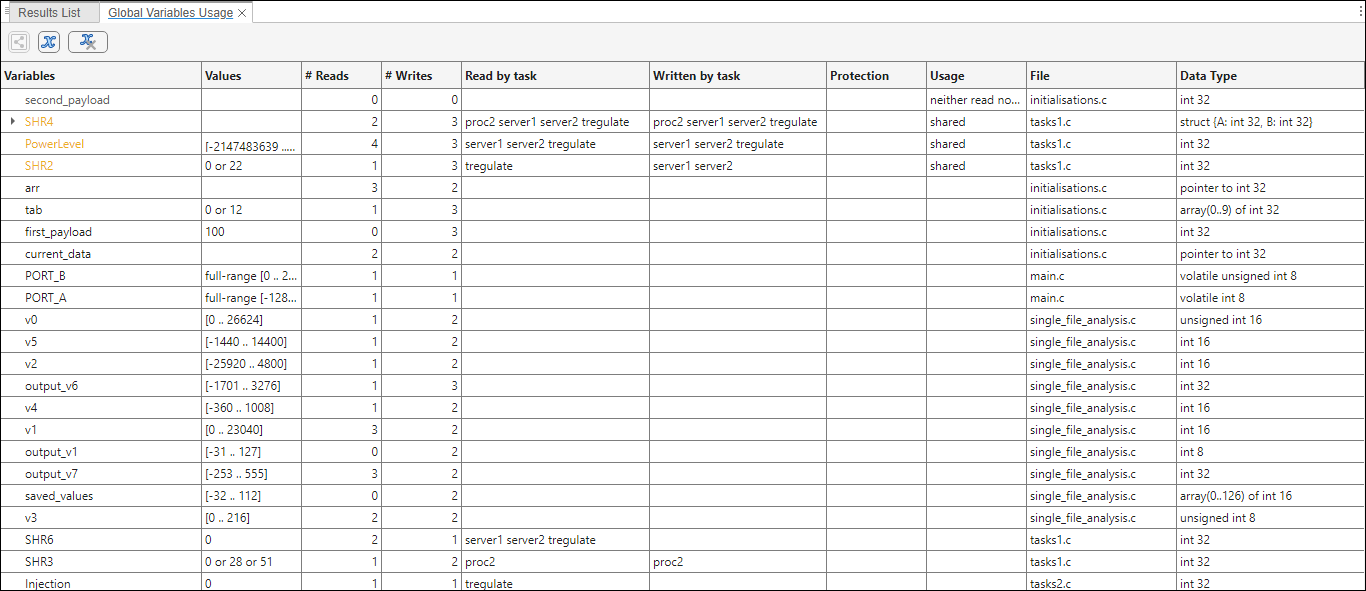 Global Variables Usage pane lists all global variables along with attributes such as possible range of values and number of read and write operations.