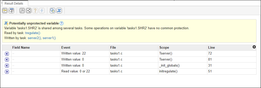 The Result Details pane shows that the variable SHR2 is shared among several tasks and some of the operations on SHR2 are not protected against concurrent access. The Result Details pane also shows the possibly conflicting operations.