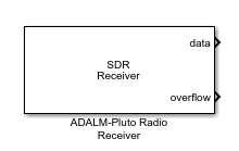 Pluto Receiver block