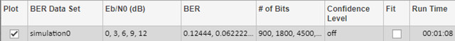 BER data set pane showing results for Simulink model run.