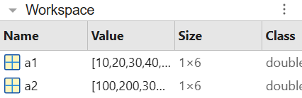 A MATLAB workspace where the value of a1 is [10 20 30; 40 50 60] and the value of a2 is [100 200 300;400 500 600].