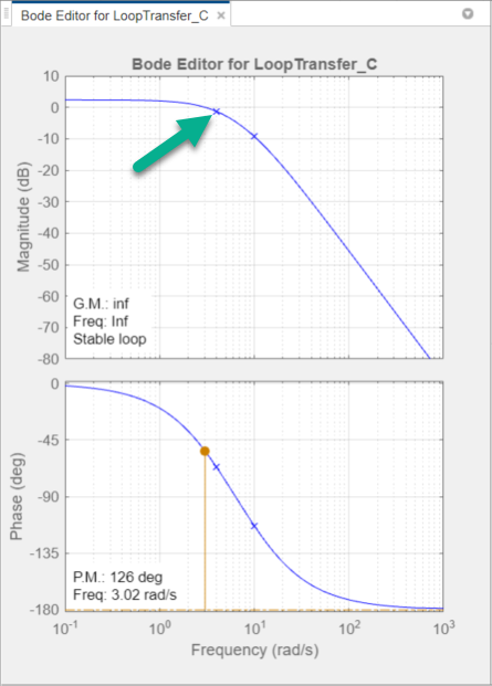 Bode plotter diagram в discount симулинк измерение ачх и фчх