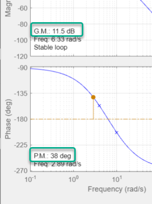 Figure bode discount