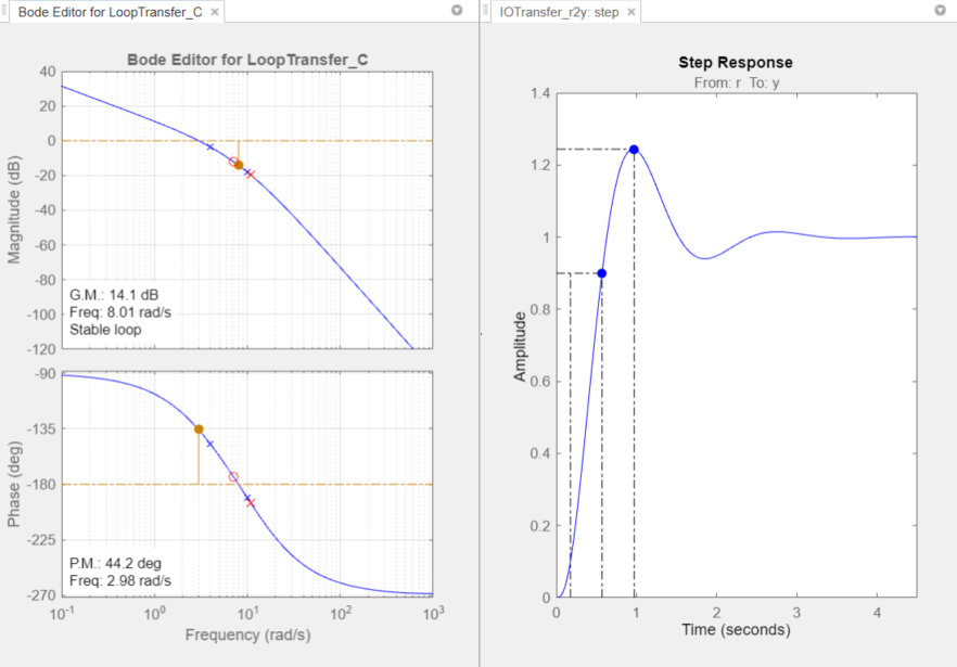 Zero Curve - MATLAB & Simulink