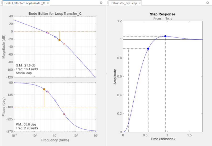 Matlab drive discount bode