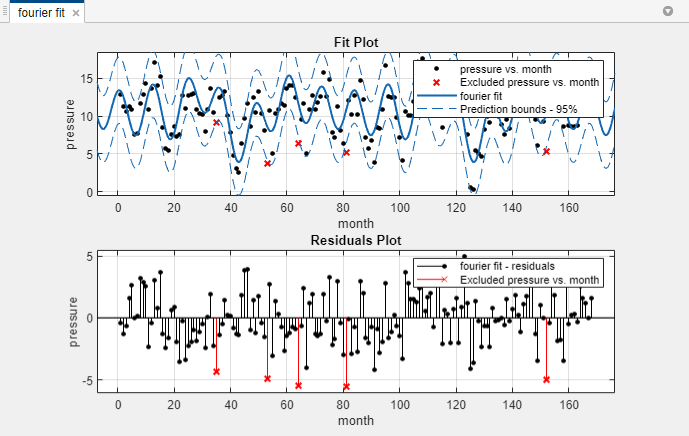 plot matlab