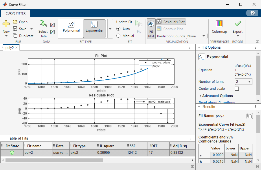 Fit curve or surface to data - MATLAB fit